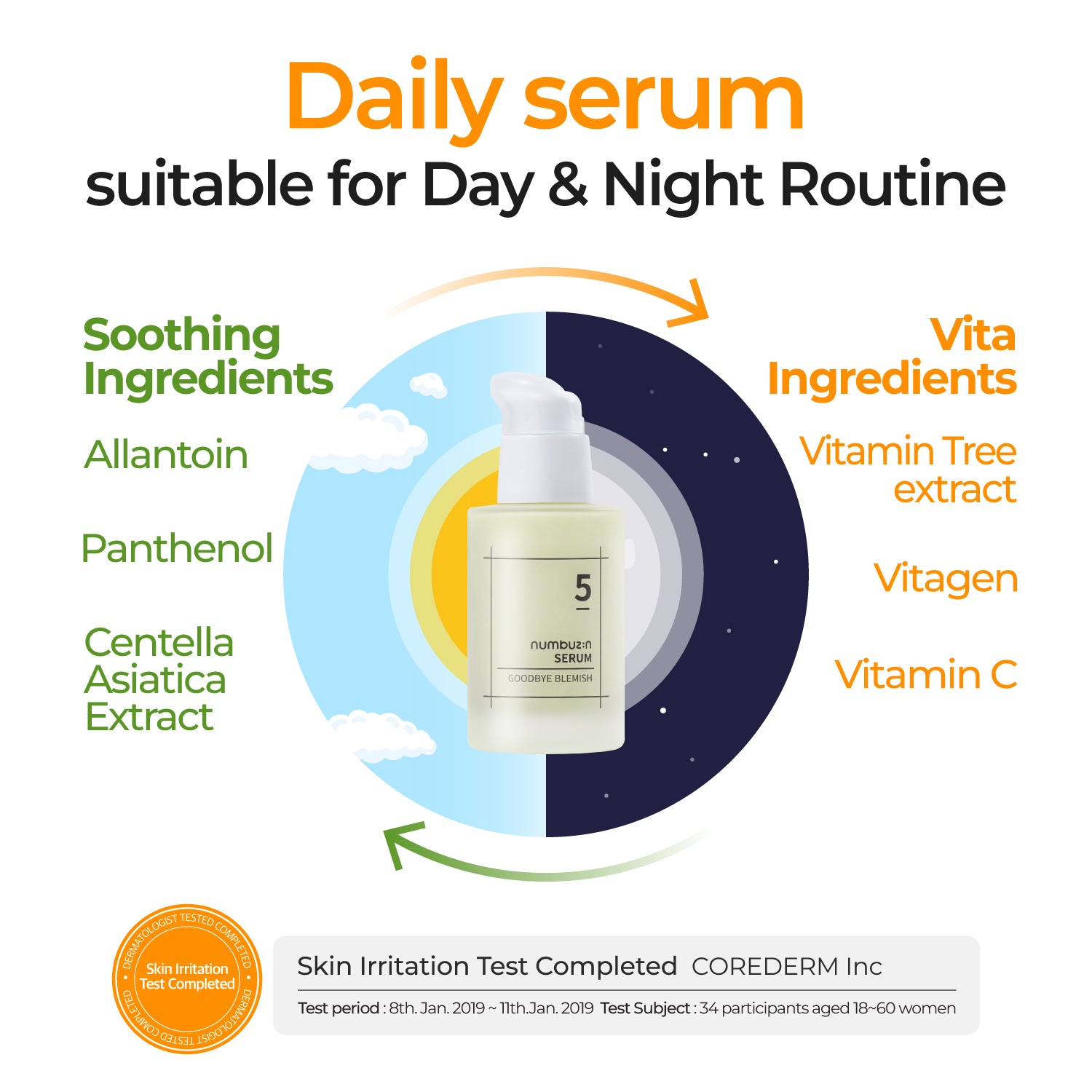 No.5 Goodbye Blemish Serum