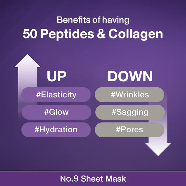 No.9 NAD+ BIO Lifting-sil Full Face Mask Bundle (16 Sheets + 4 Lifting Bands)