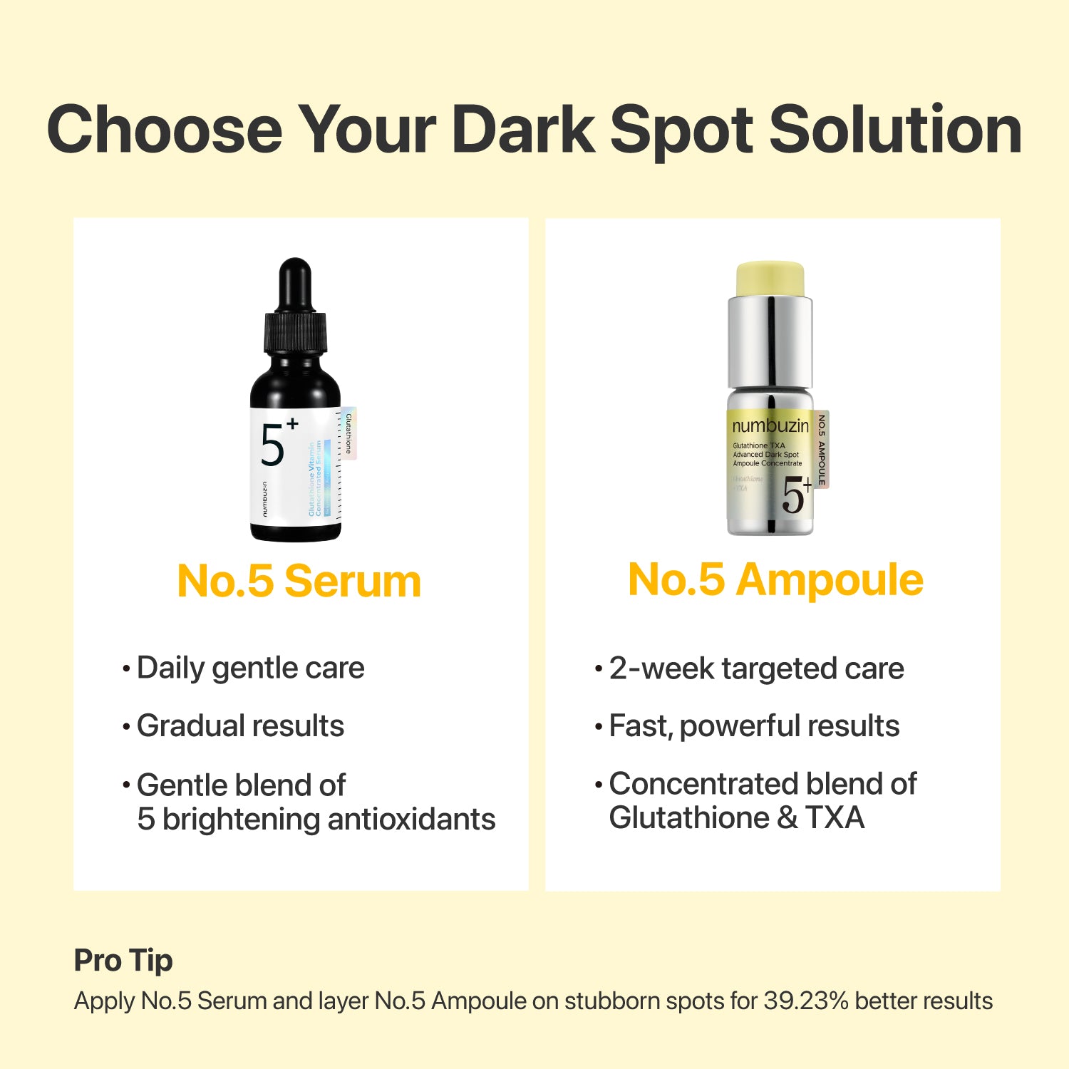 No.5 Glutathione TXA Advanced Dark Spot Ampoule Concentrate