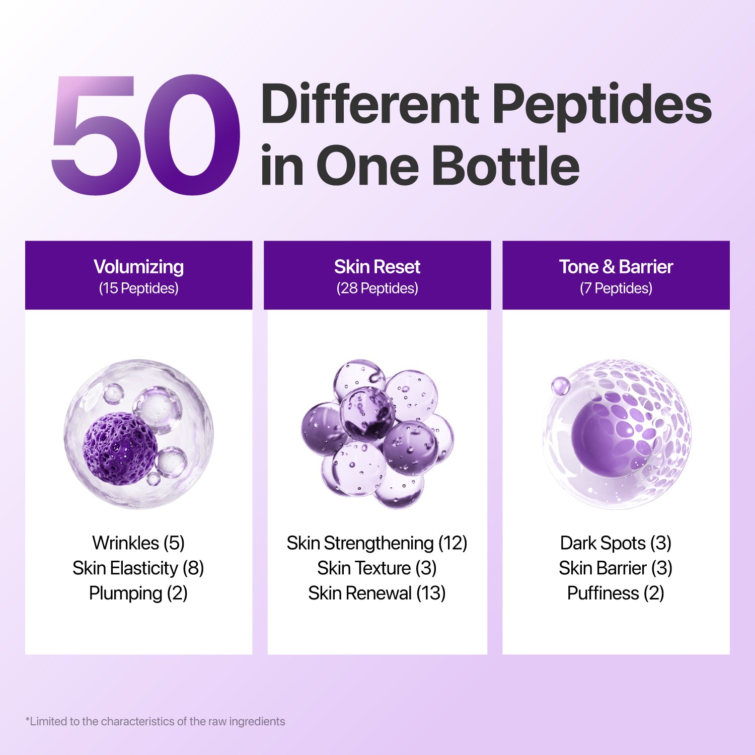 No.9 NAD+ BIO Lifting-sil Essence