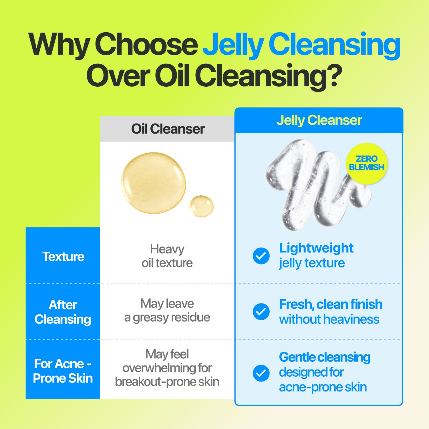 No.0 Zero Blemish Oil-Free Micellar Cleansing Jelly