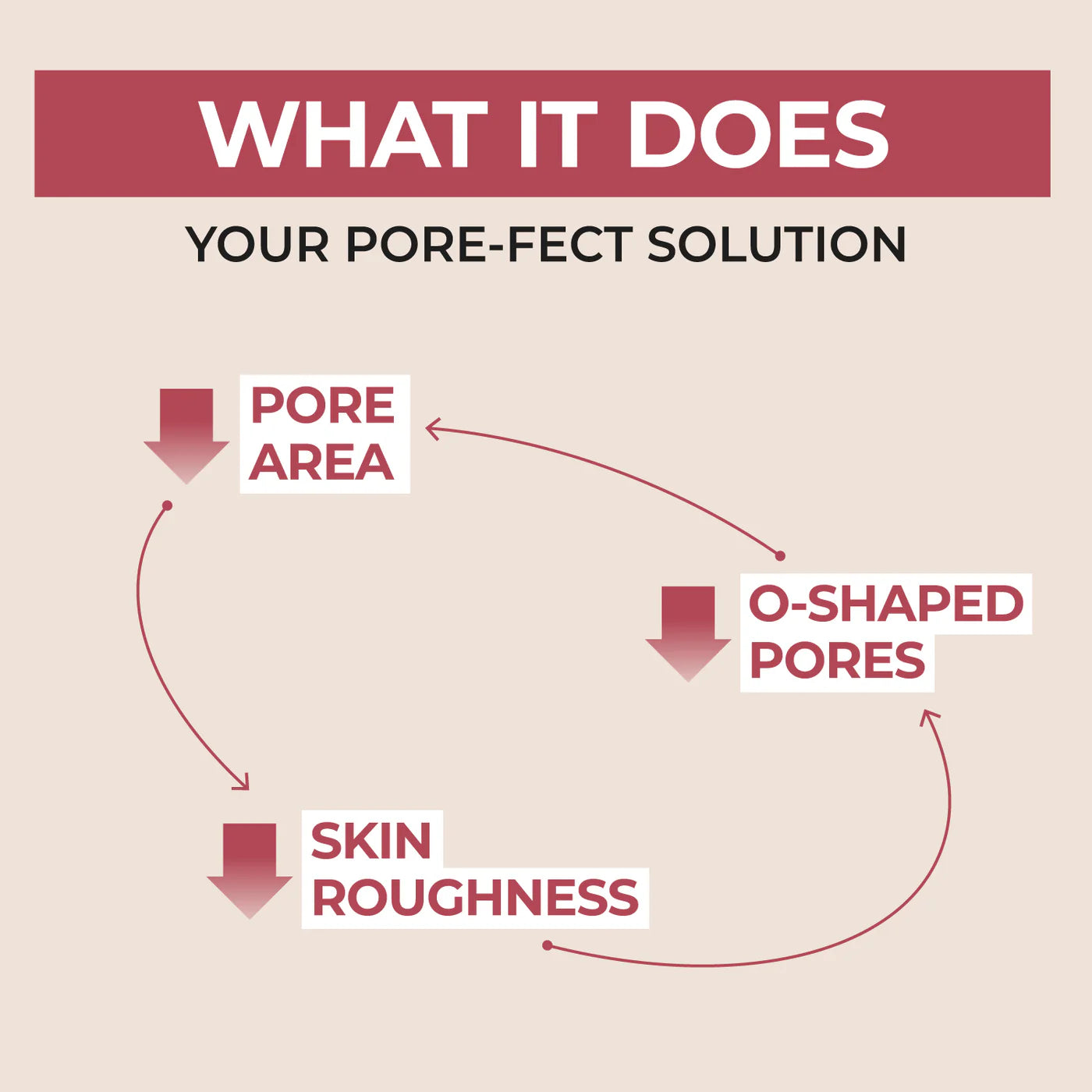 No.3 Pore Tightening Glass Skin Duo