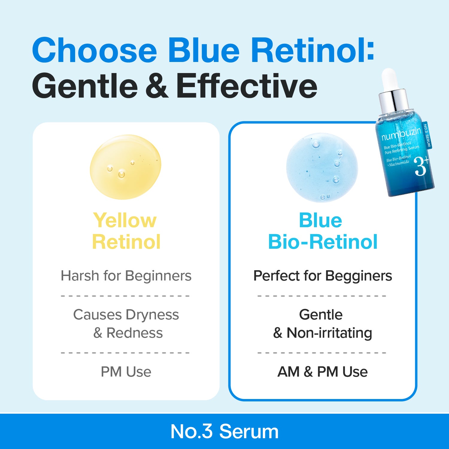 No.3 Blue Bio-Retinol Pore Refining Serum Mini Kit (1.3ml*10EA)