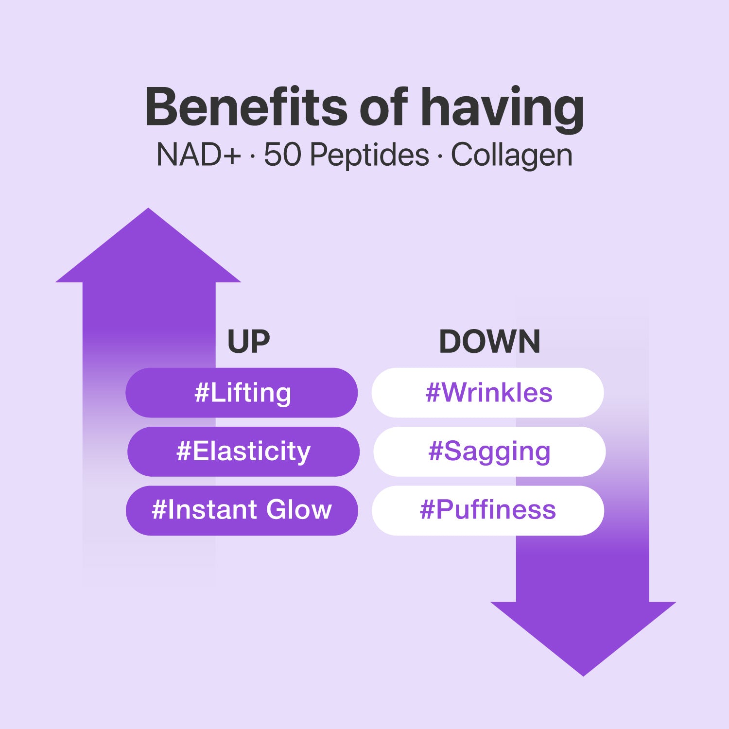 No.9  NAD+ BIO Lifting-sil Full Face Mask Bundle (16 Sheets + 4 Lifting Bands)