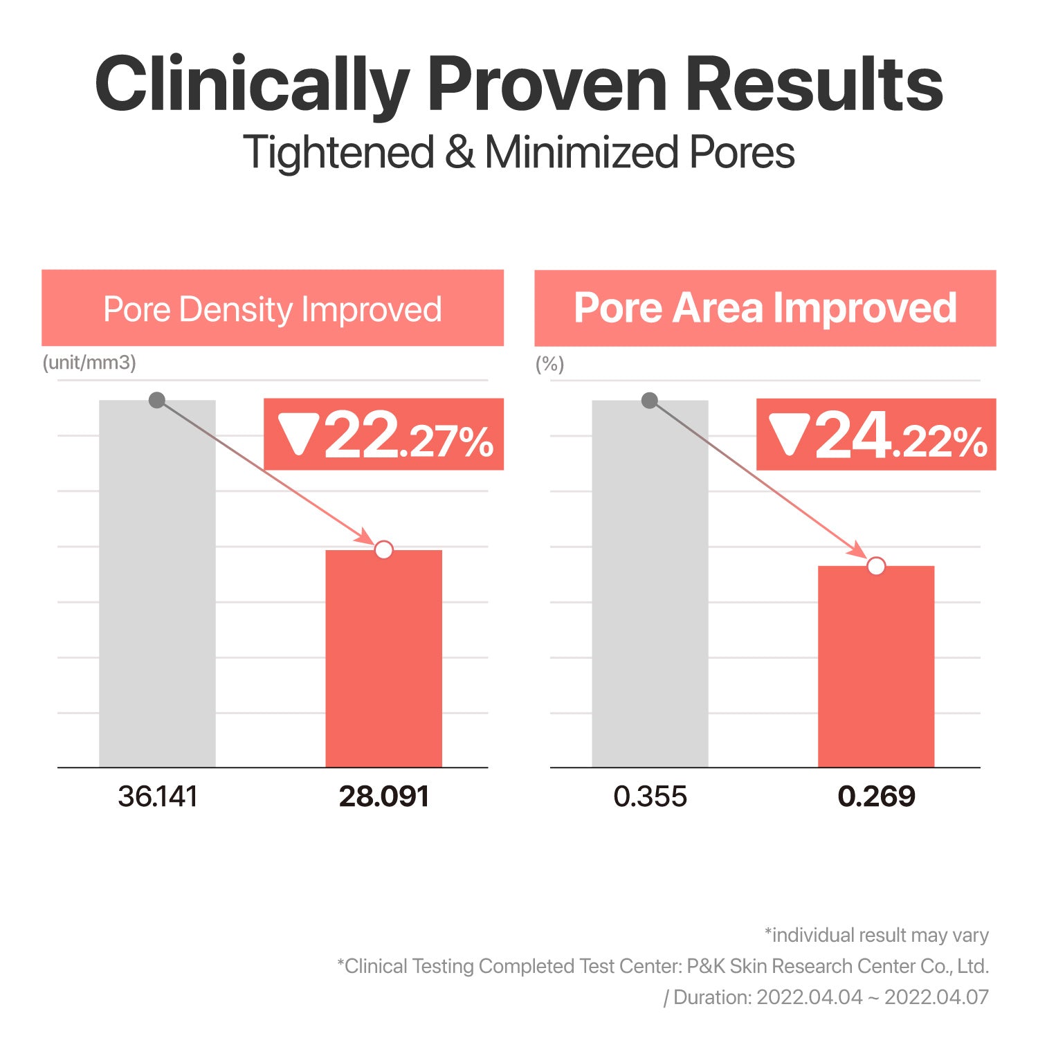No.3 Tingle-Pore Softening Sheet Mask (5 Sheets)