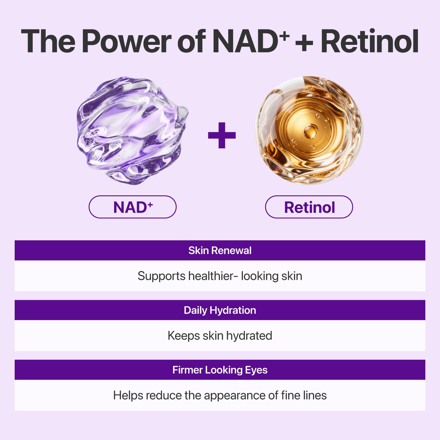 An informational graphic on a light lavender background titled 'The Power of NAD+ + Retinol' showing two abstract bottle-like visuals labeled NAD+ and Retinol, plus text listing benefits such as skin renewal, daily hydration, and firmer looking eyes.