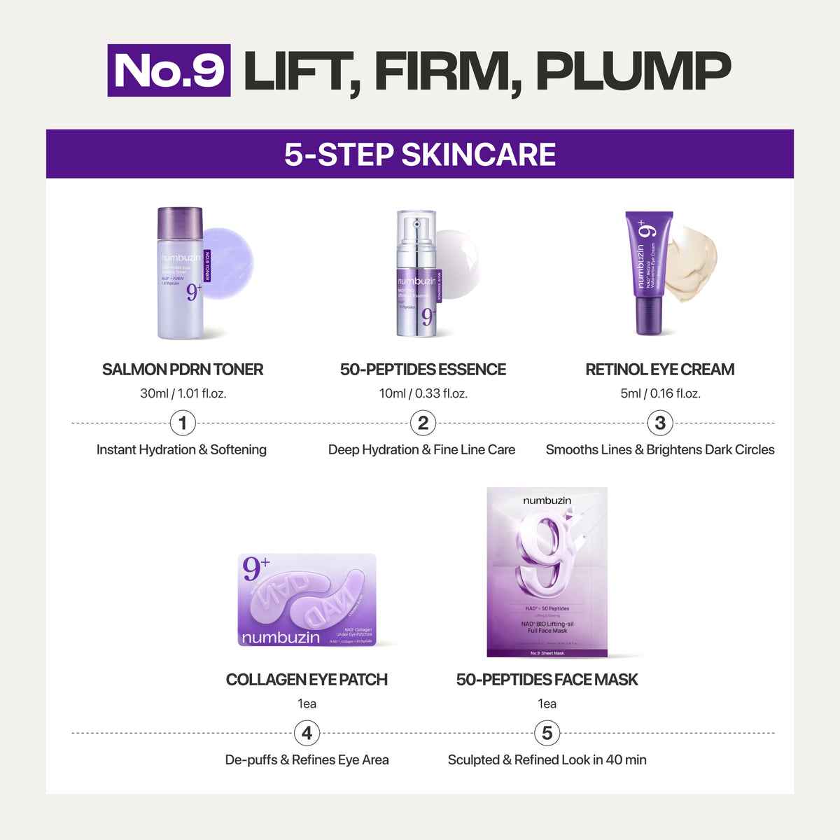 No.9 NAD+ Essentials Travel Kit